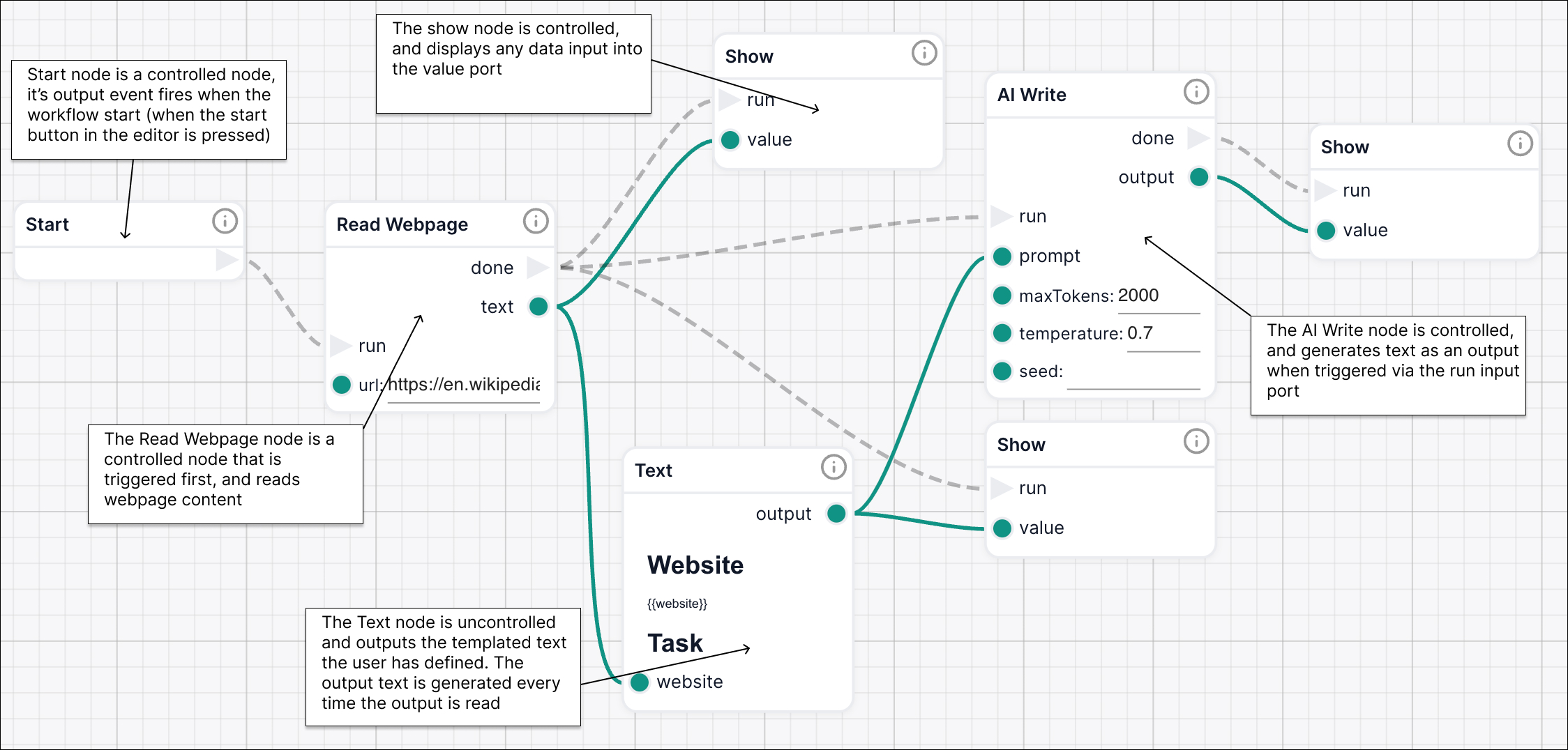 node anatomy