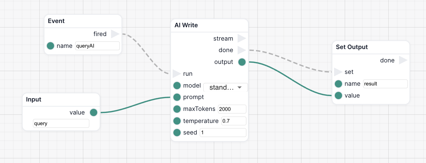 Custom Event Workflow