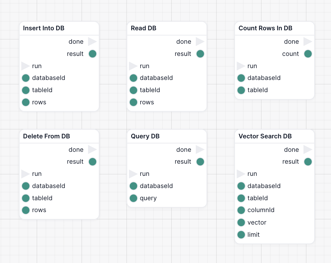 Database Nodes
