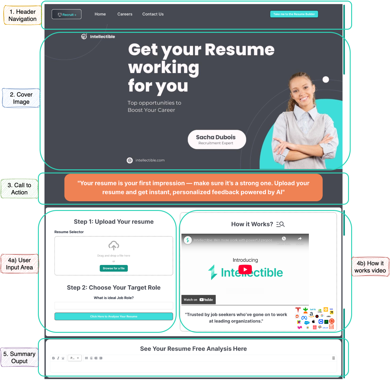 Form Layout