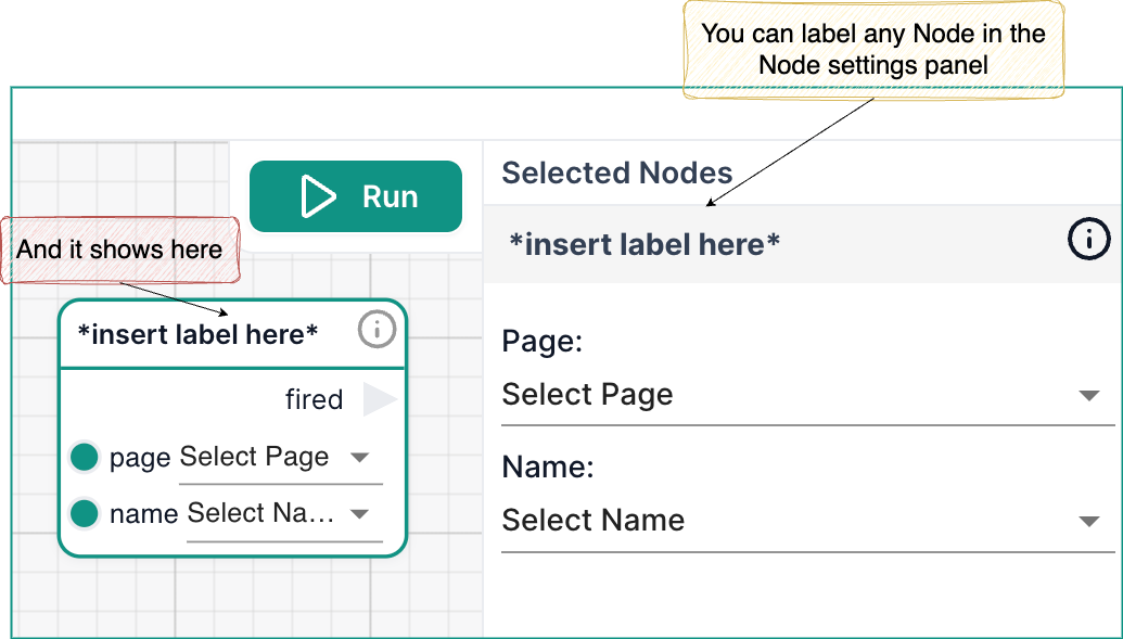 Node Labelling
