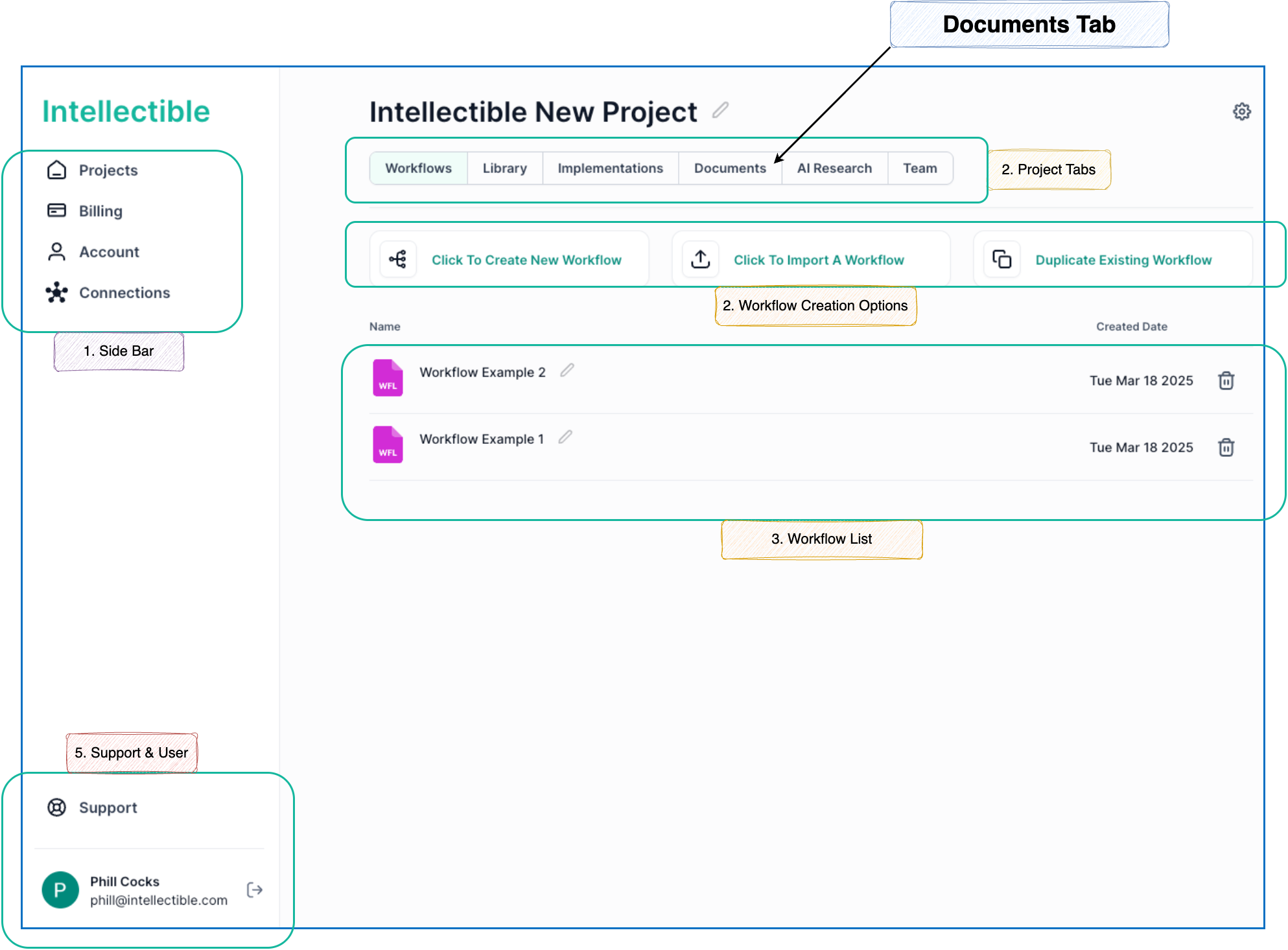 Project Dashboard – Documents Tab