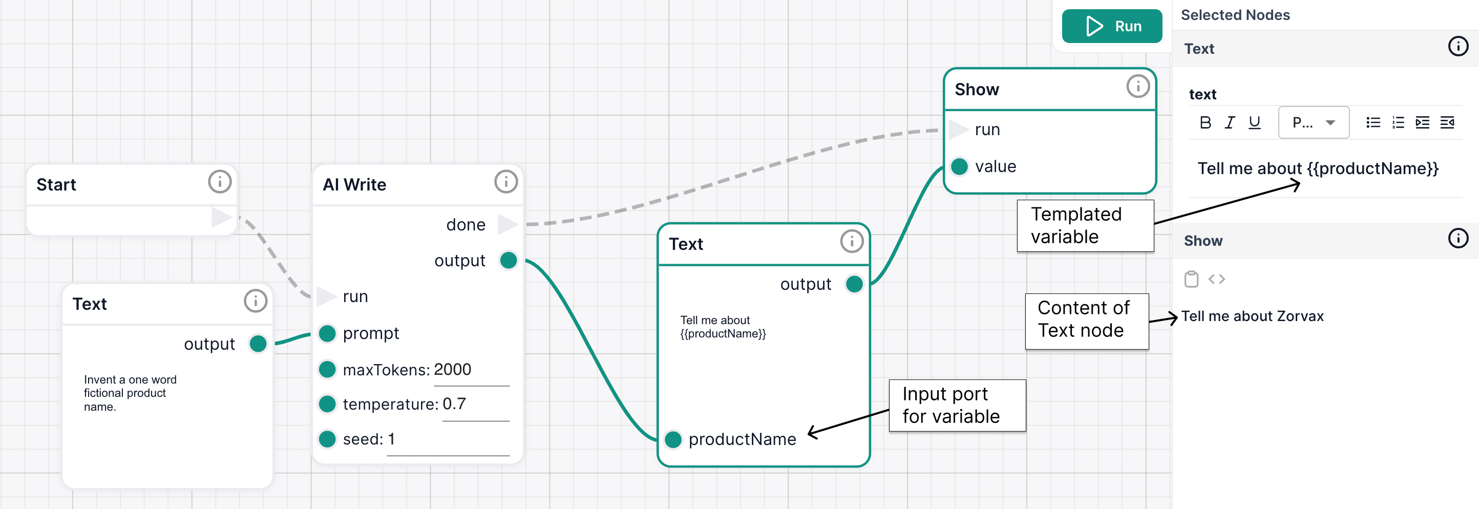 templating variable