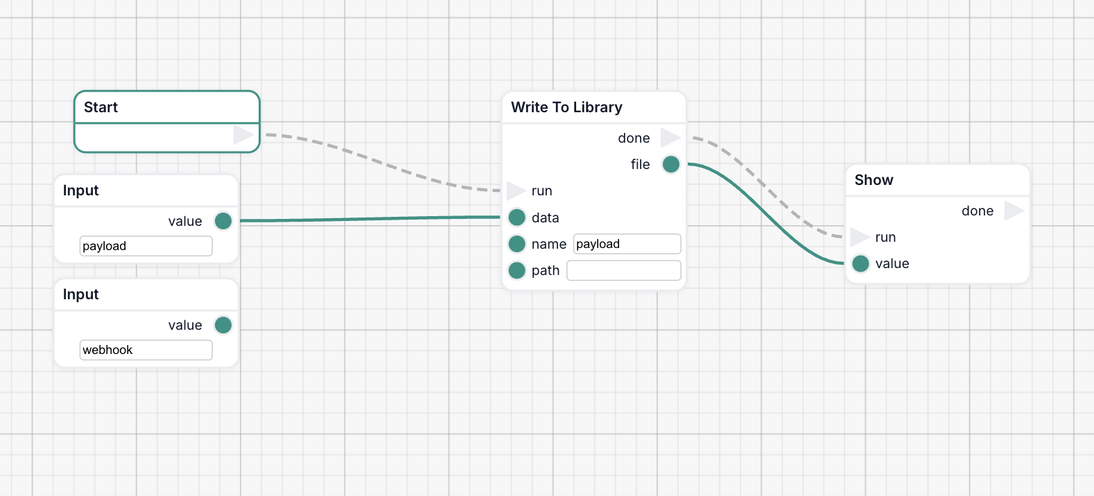Example workflow showing Input nodes for webhook data